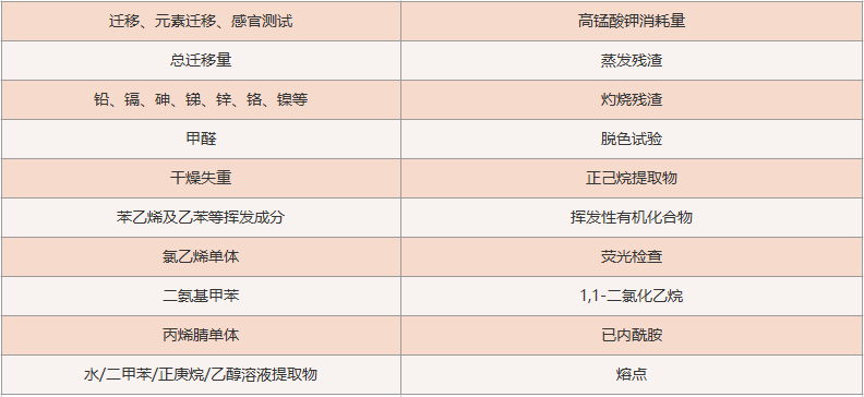 食品接触材料测试