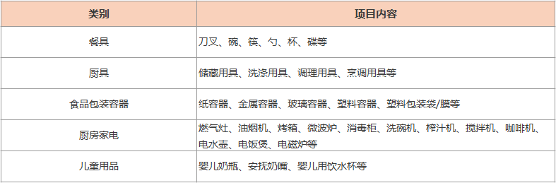 食品接触材料测试