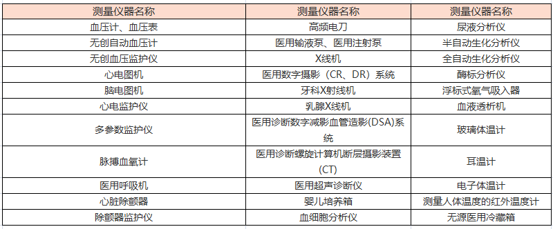 血压计计量校准方法