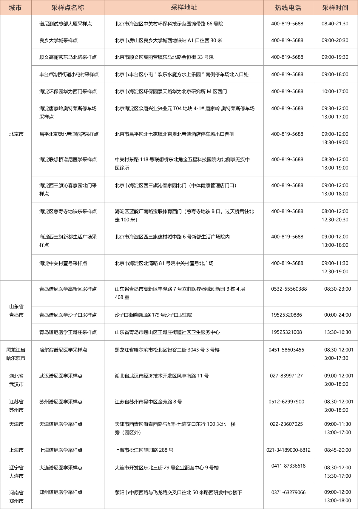 2022新型冠状病毒核酸检测